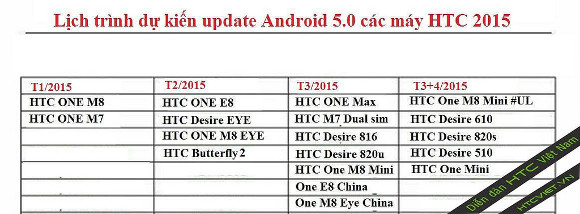 HTC Lollipop update plans
