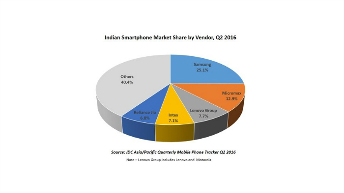 one mobile market 2016