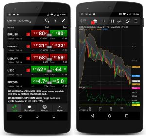 Netdania Forex Charts