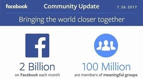 Facebook Now Has 2 Billion Monthly Active Users, Grosses $9.32 Billion ...