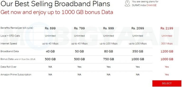 10 mbps speed airtel plan