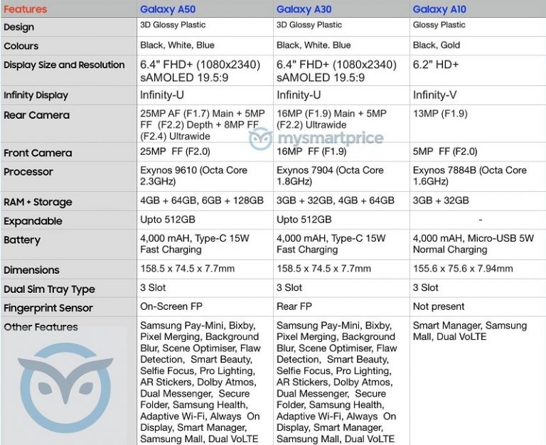 samsung a50 specs ram