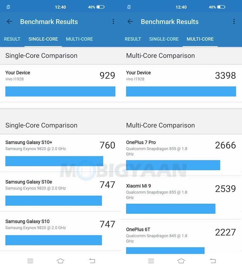 Benchmarks 2 iQOO 3 5G Review