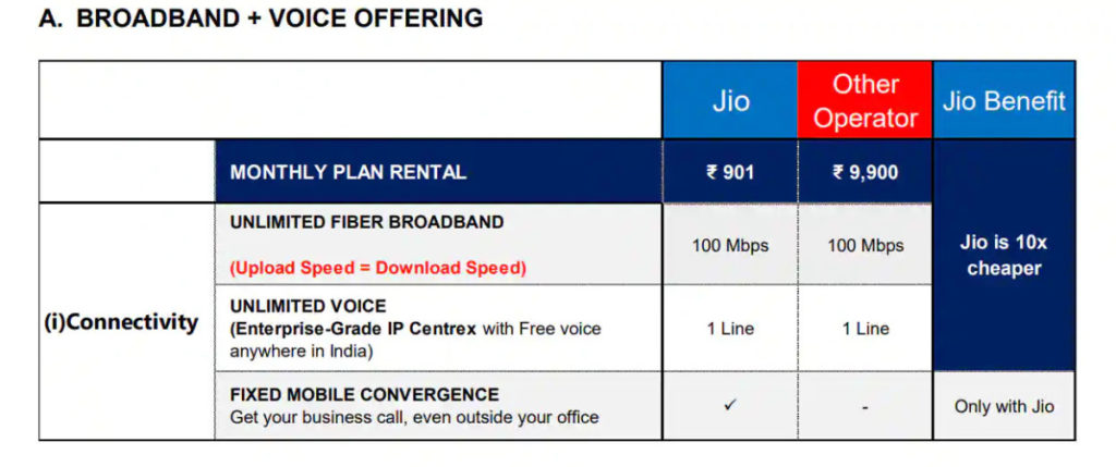 jio business plan 801