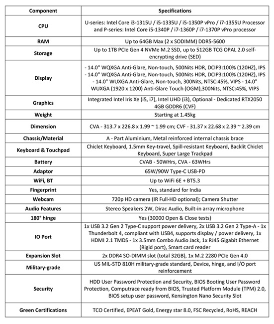 ASUS ExpertBook B3 B3404CVA CVF Specs