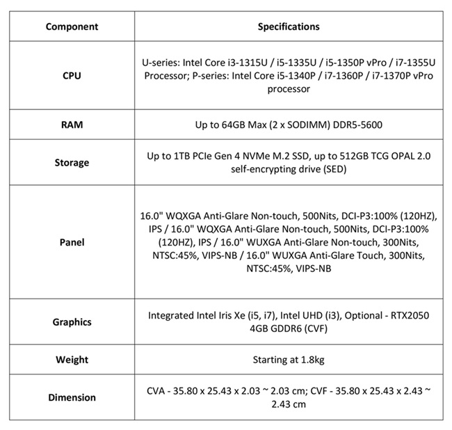 ASUS ExpertBook B3 B3604CVF Specs