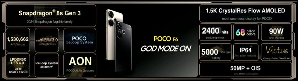 POCO F6 5G India Features