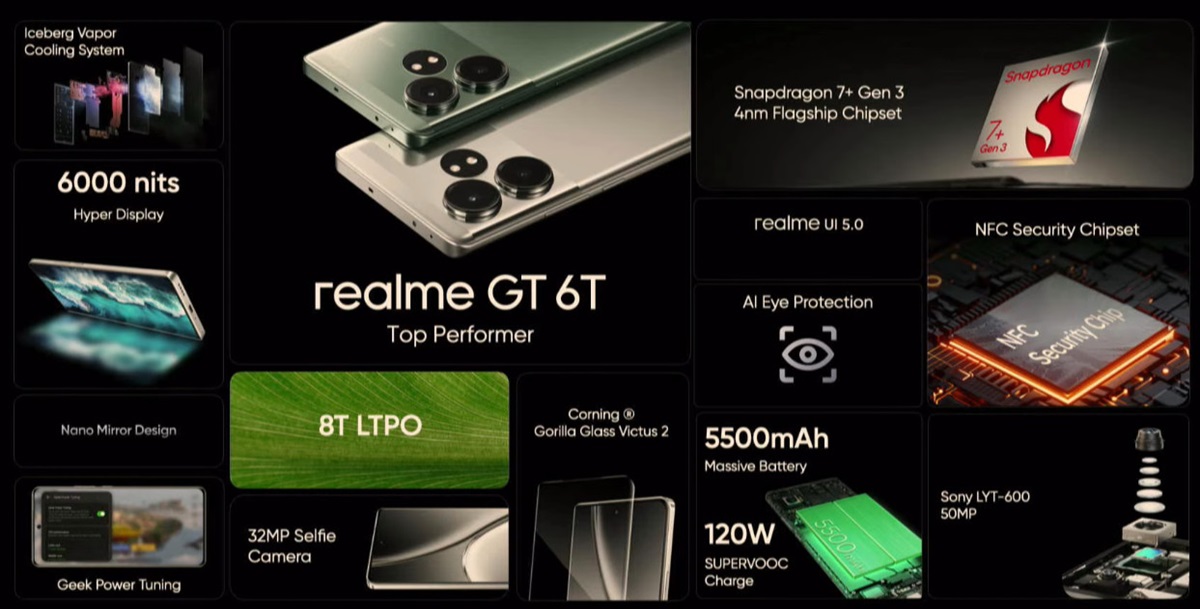 realme GT 6T India Features