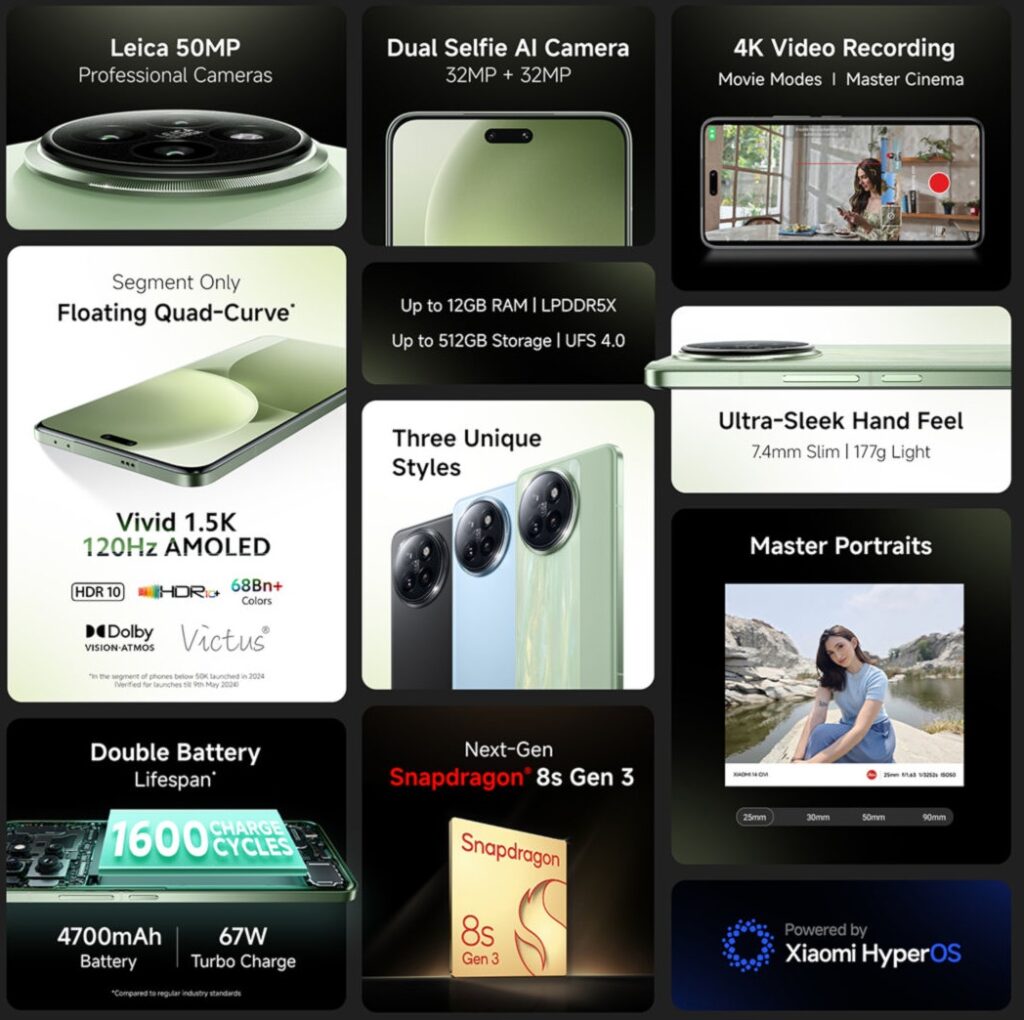 Xiaomi 14 CIVI India Features