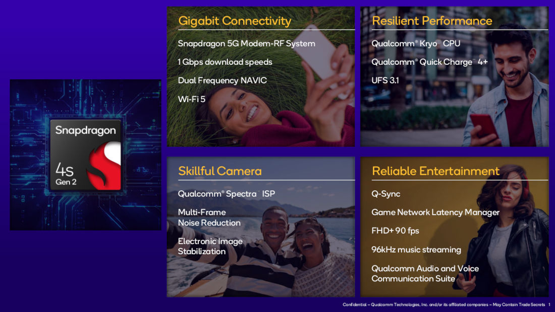 Qualcomm Snapdragon 4s Gen 2 5G Features