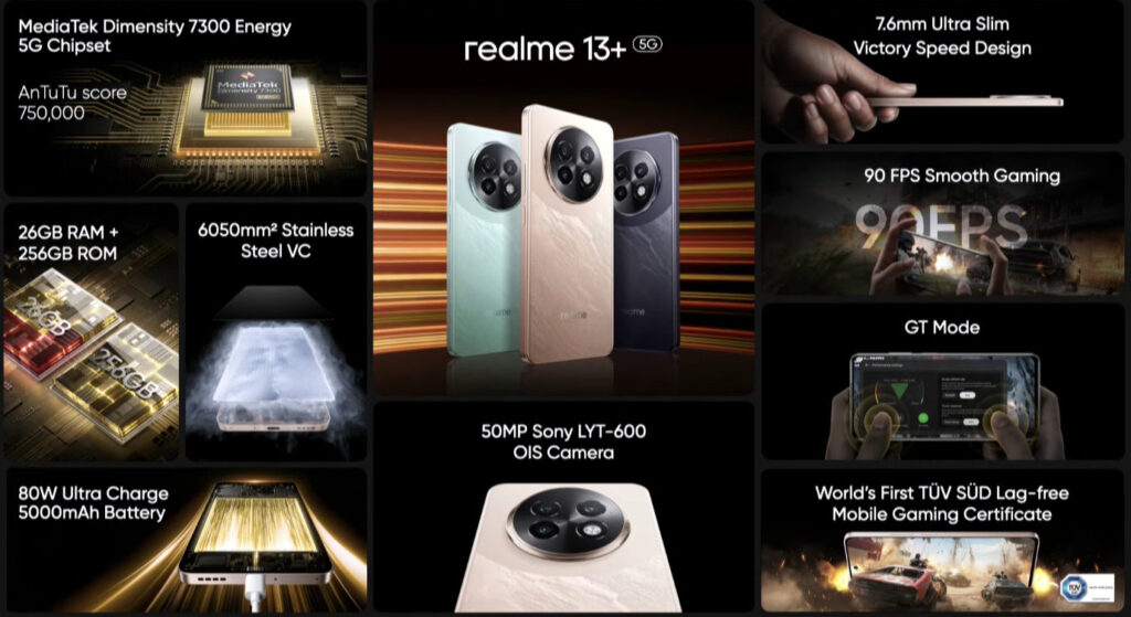 realme 13 5G India Features