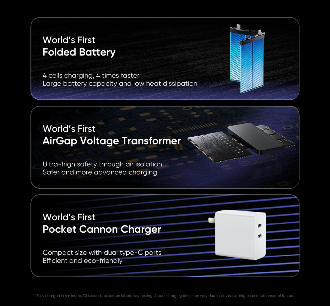 realme 320W SuperSonic Charge features