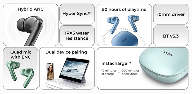 Noise Air Buds Pro 4 Specs