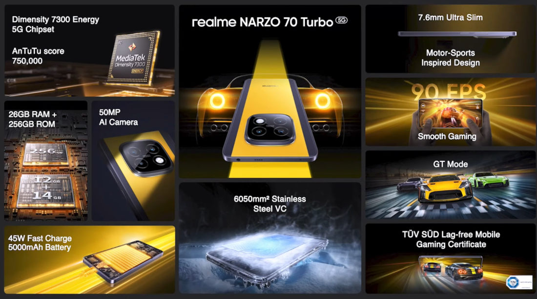 realme NARZO 70 Turbo 5G features