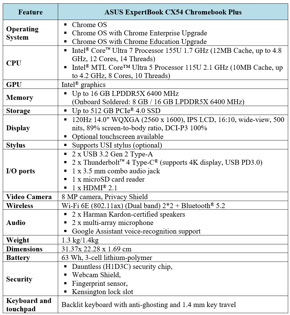 ASUS ExpertBook CX54 Chromebook Plus