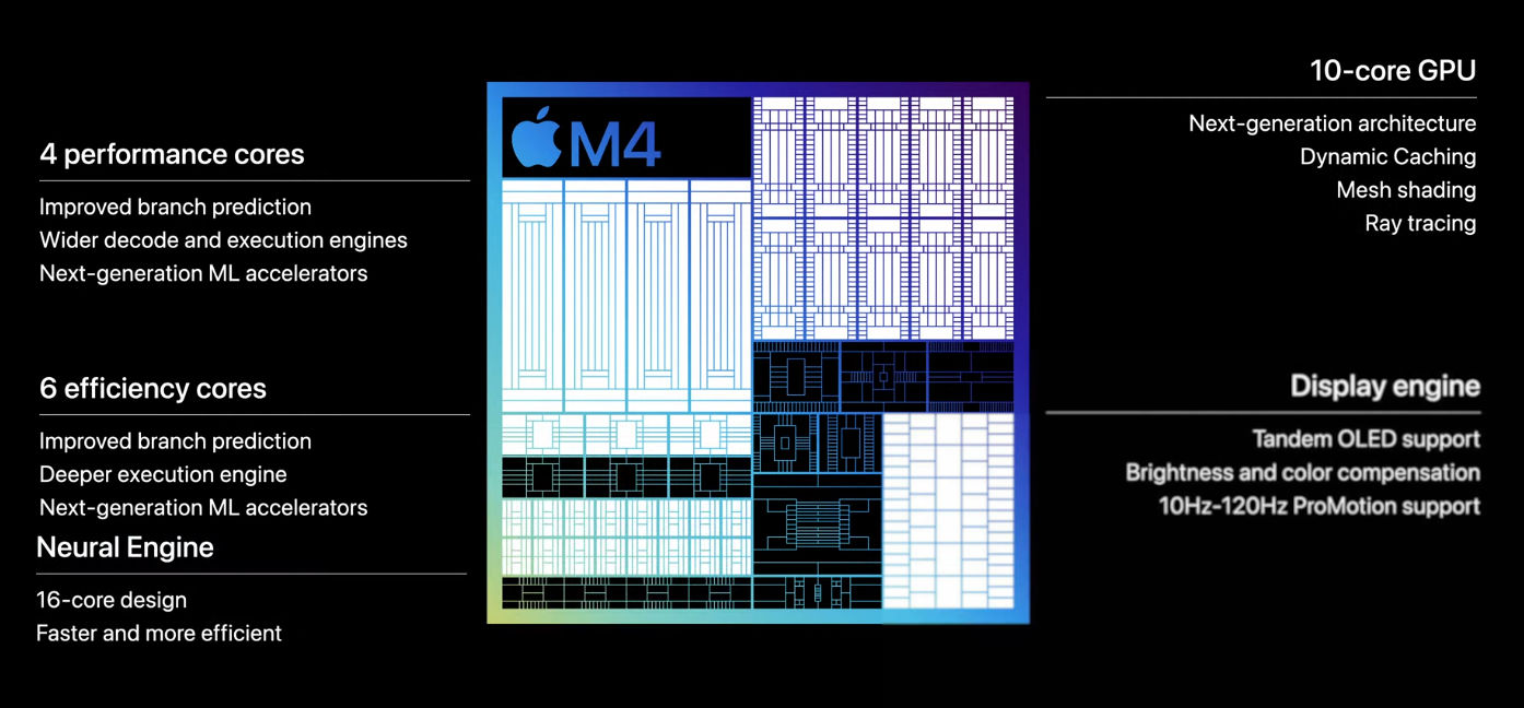 Apple M4 specs