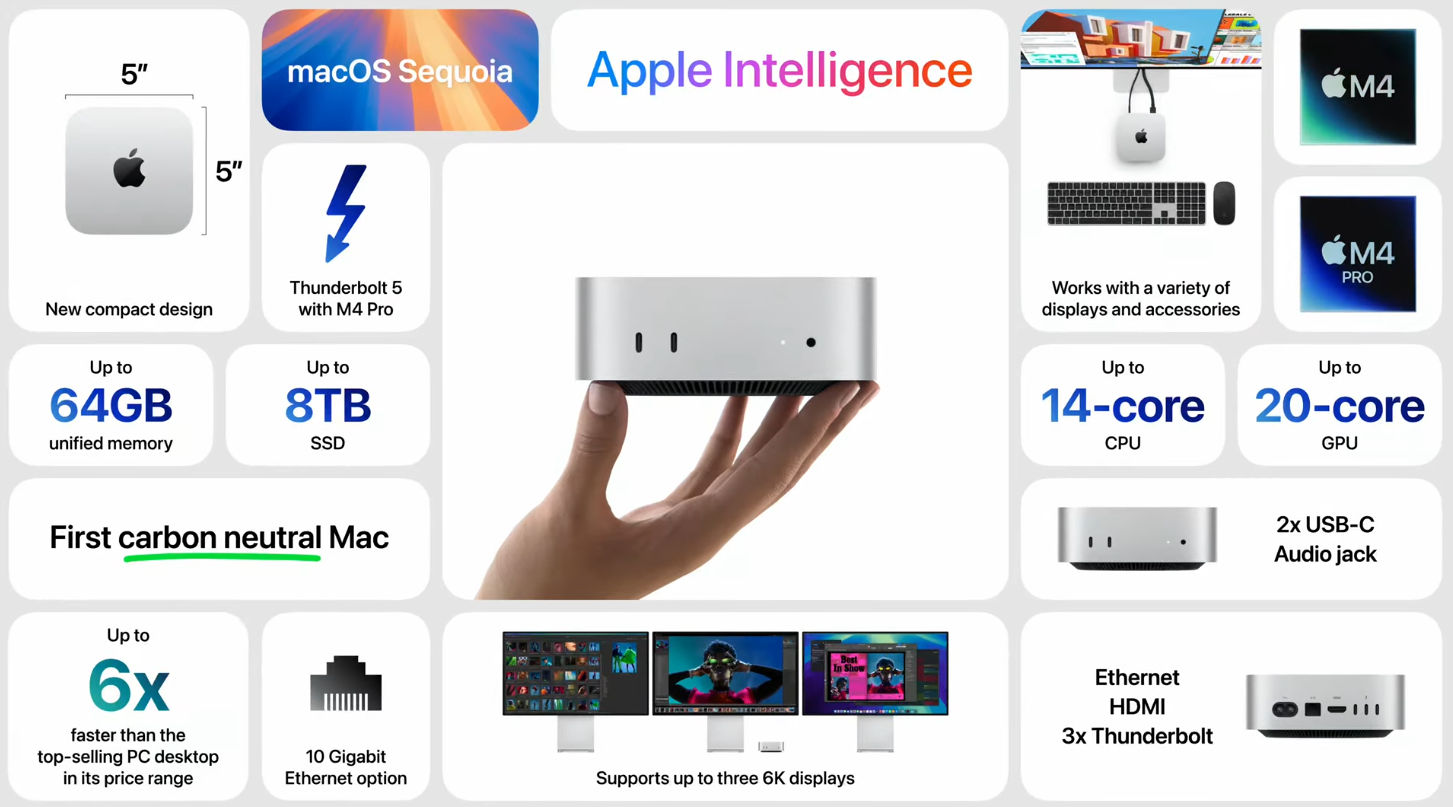 Mac mini 2024 features