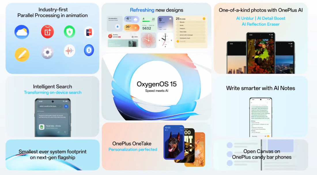 OxygenOS 15 features