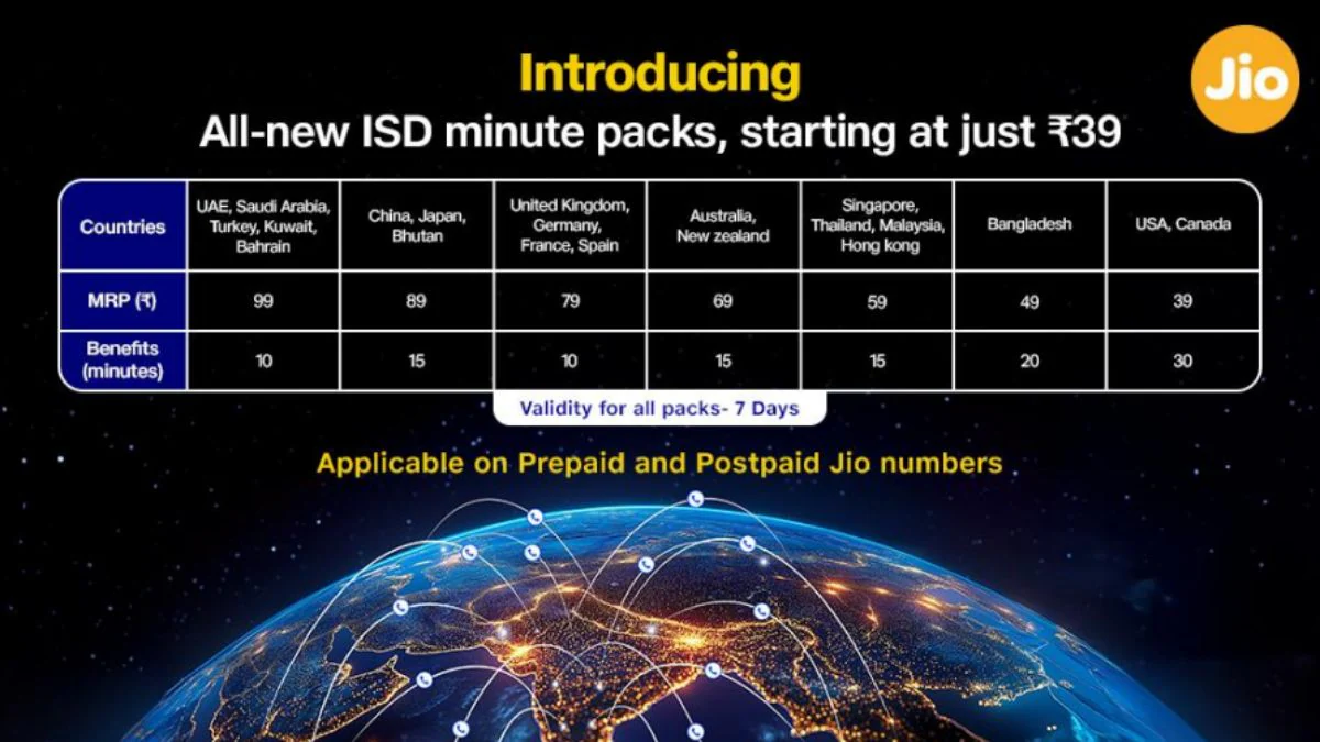 Reliance Jio ISD Pack 2024 India