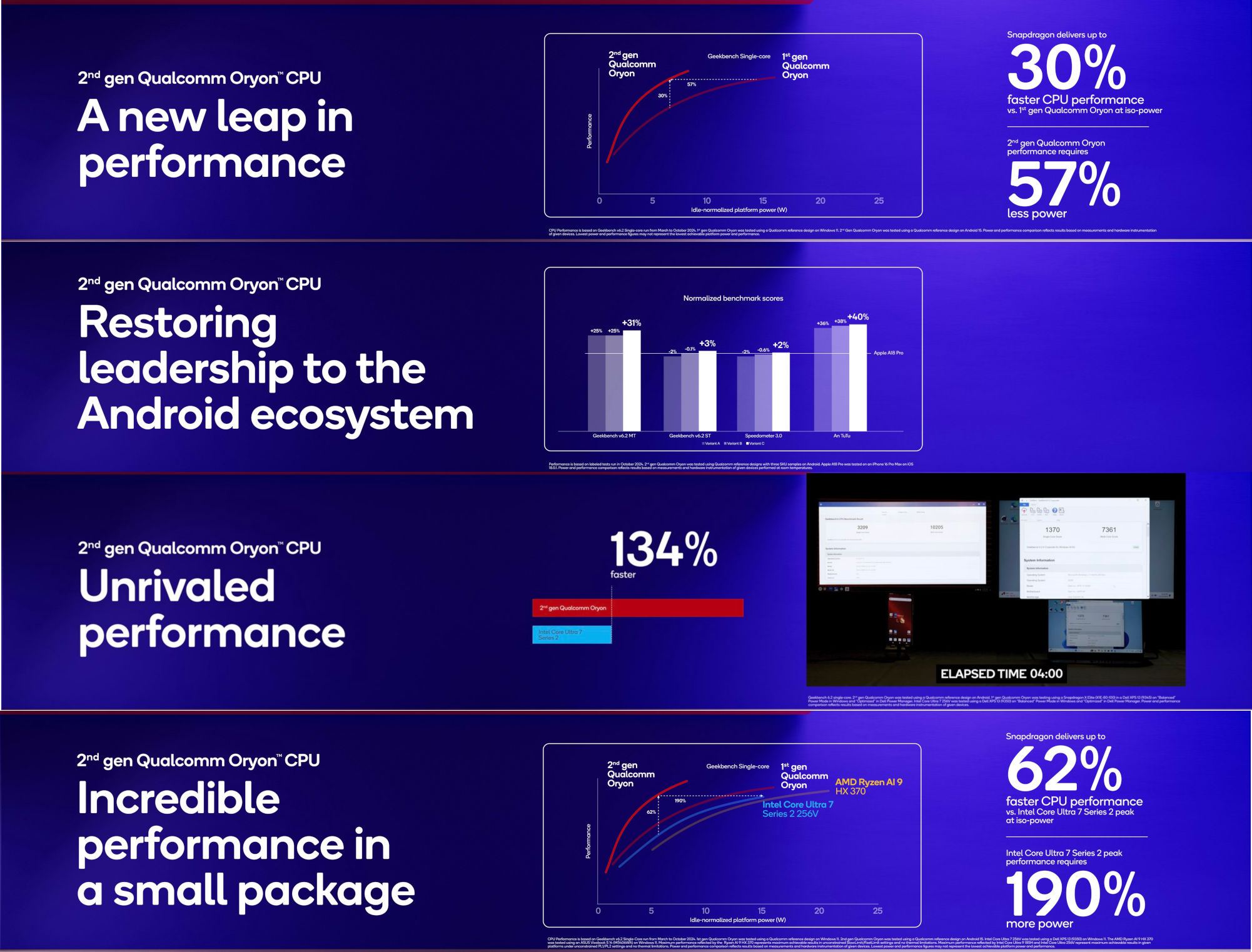 Snapdragon 8 Elite 2nd Gen Qualcomm Oryon CPU 2