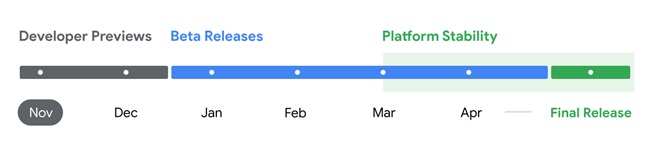 Android 16 Release Timeline