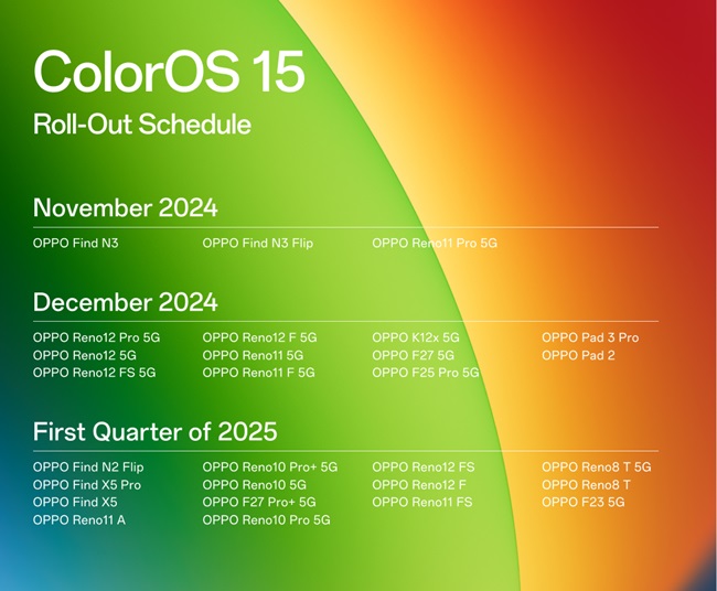 ColorOS 15 Global Rollout Schedule