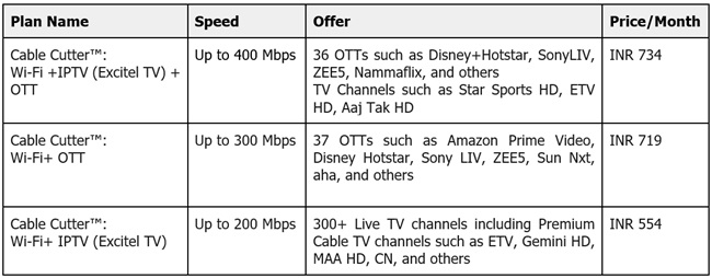 Excitel Cable Cutter Plan Hyderabad Pricing