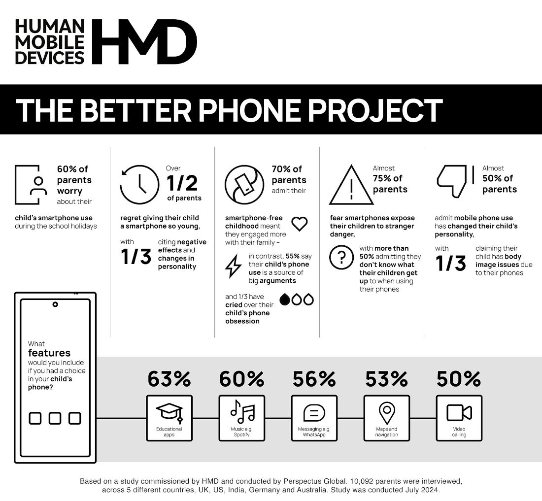 HMD Better Phone Project