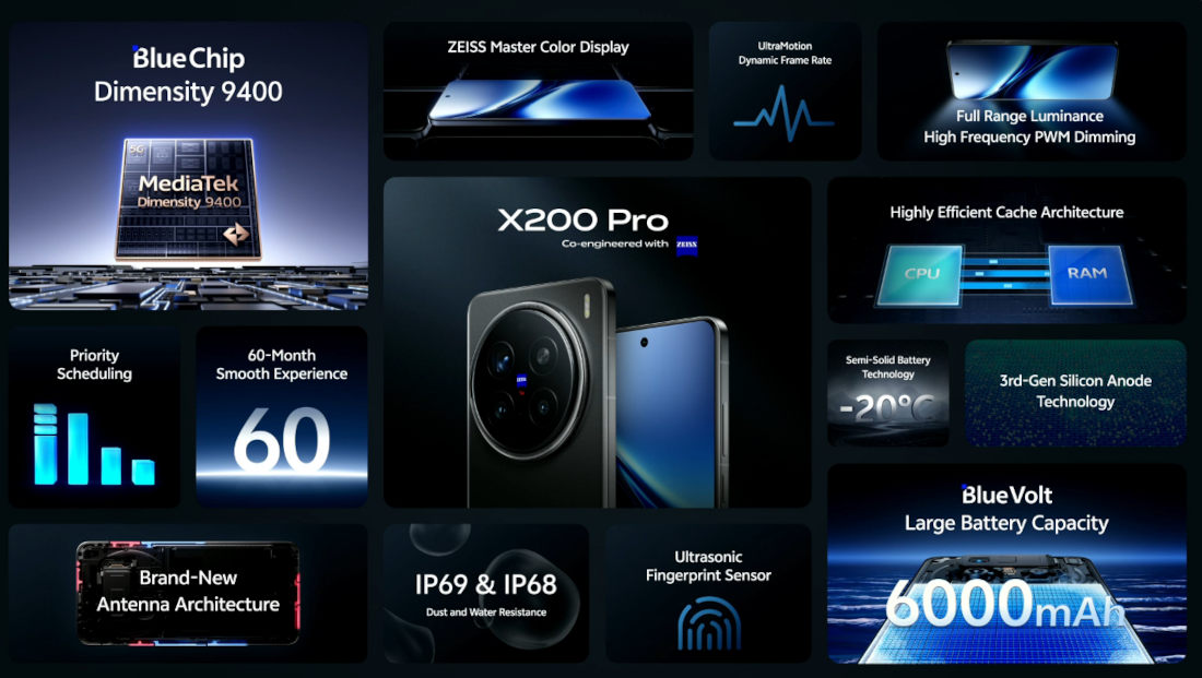 vivo X200 Pro features