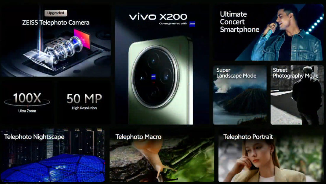 vivo X200 camera features