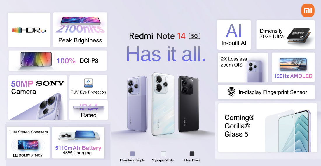 Redmi Note 14 5G features India