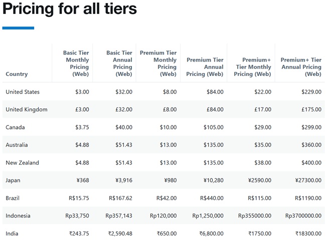 X New Pricing Dec 2024