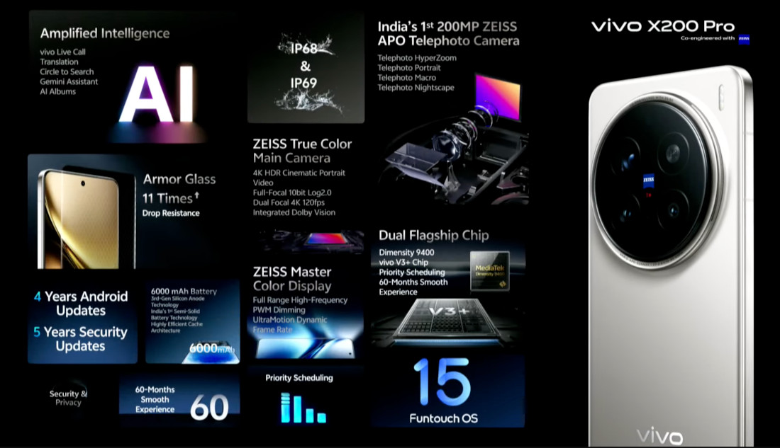 vivo X200 Pro features