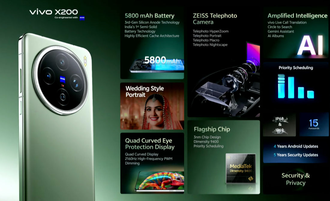 vivo X200 features