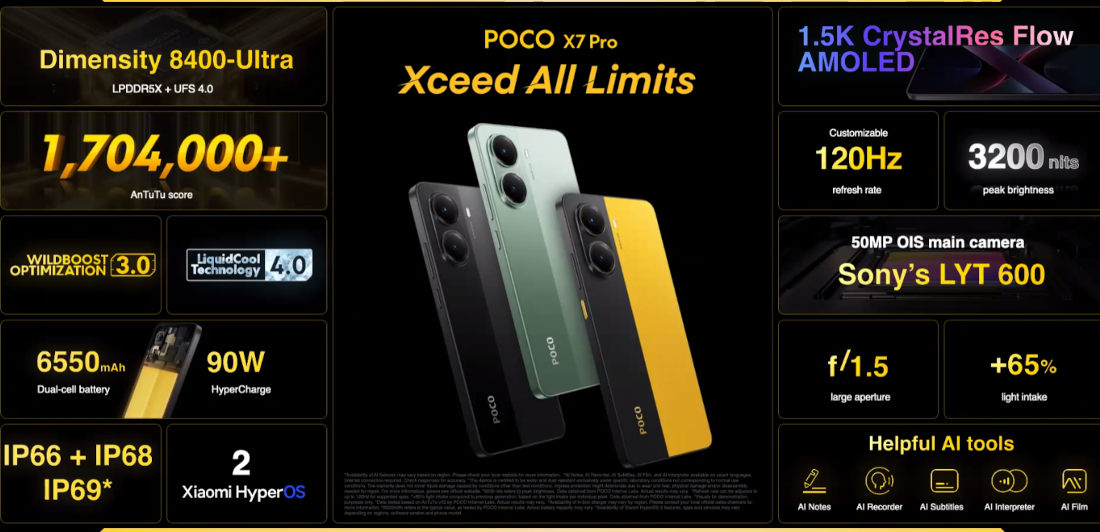 POCO X7 Pro features