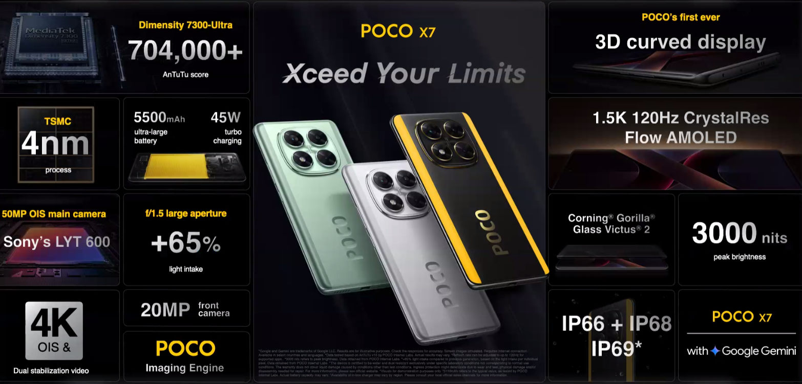 POCO X7 features