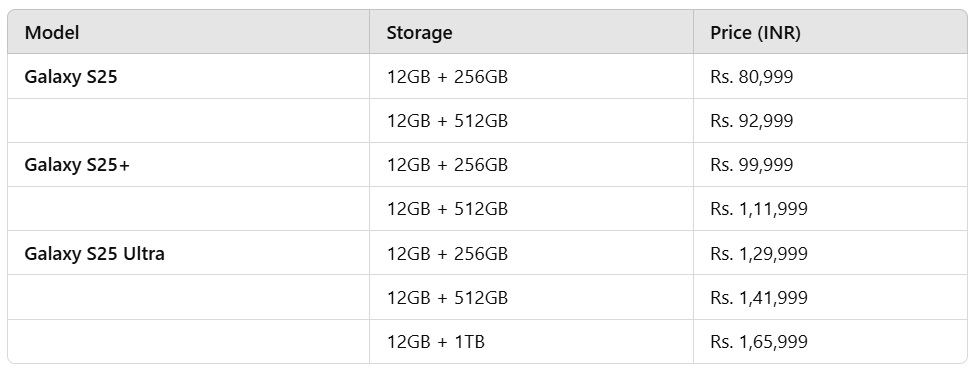 Samsung Galaxy S25 Series Price India