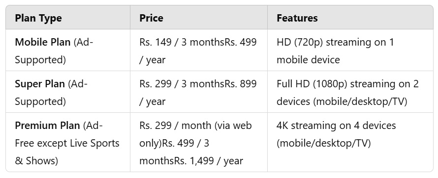 JioHotstar