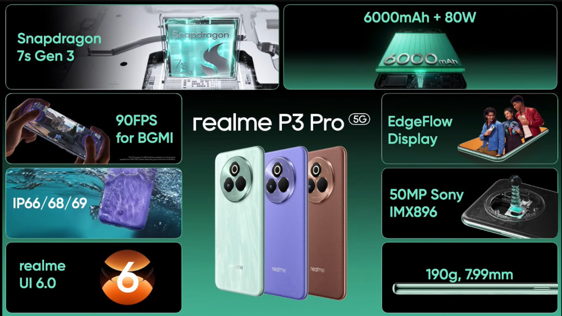 realme P3 Pro features