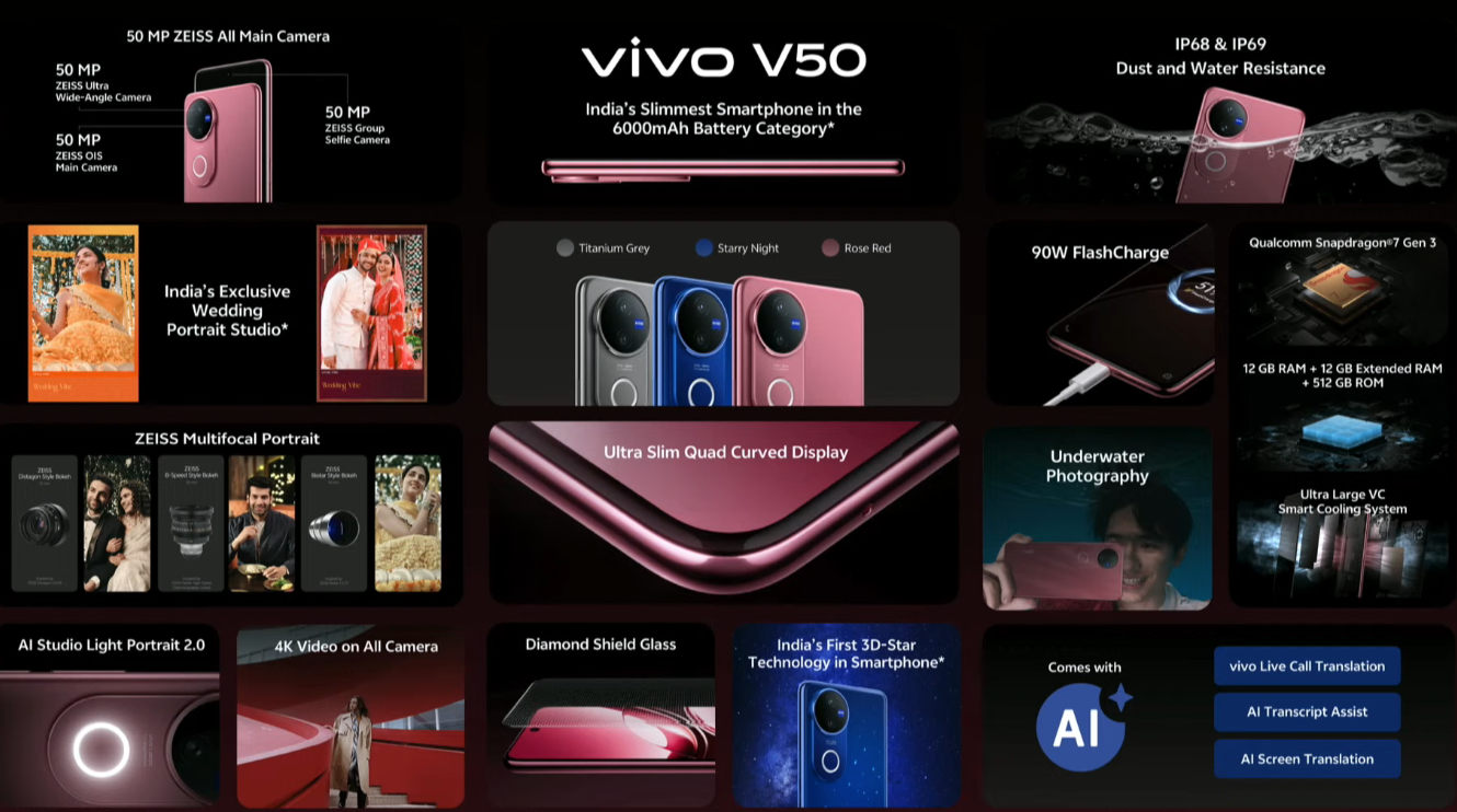 vivo V50 features