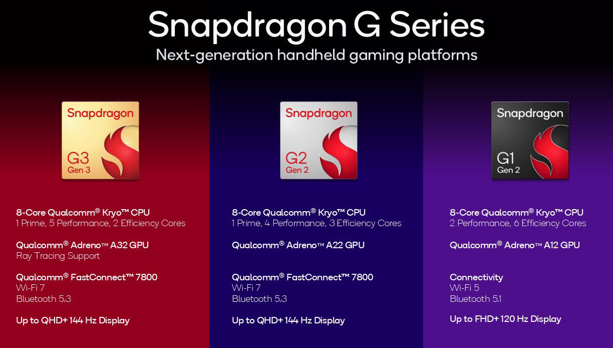 Snapdragon G3 Gen 3 Snapdragon G2 Gen 2 Snapdragon G1 Gen 2 features