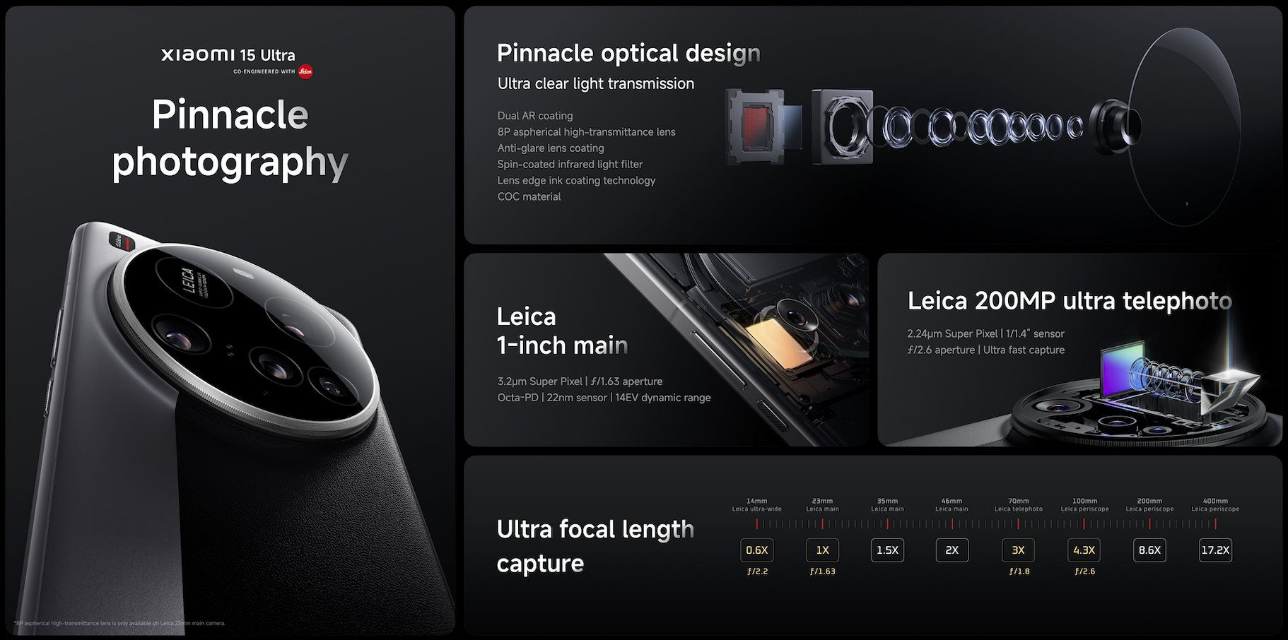 Xiaomi 15 Ultra Camera features