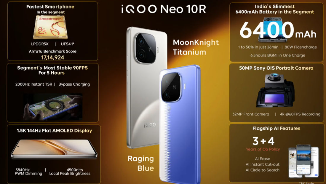 iQOO Neo 10R features