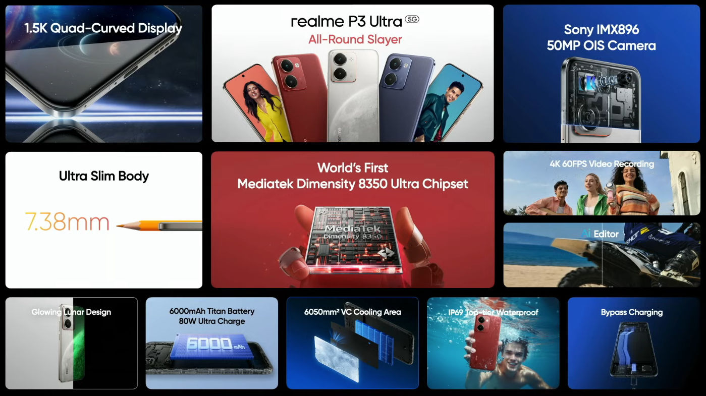 realme P3 Ultra features